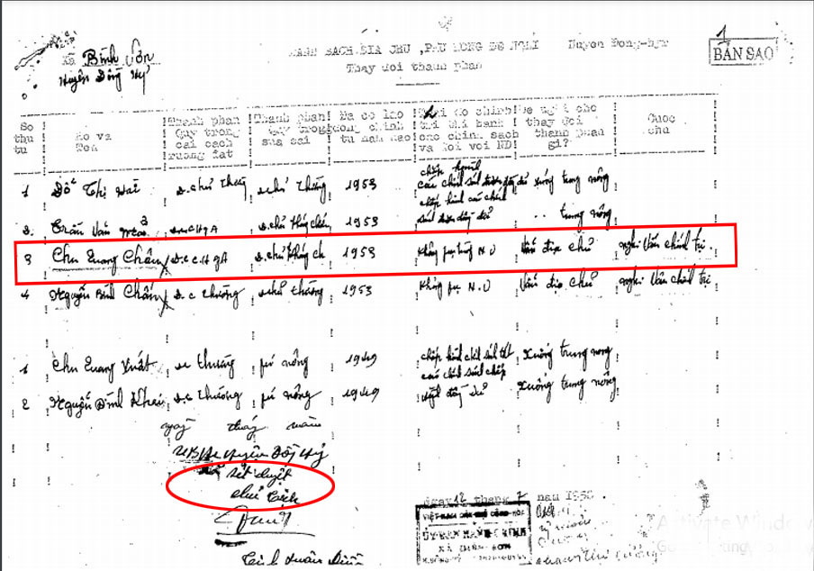 Tài liệu “Danh sách địa chủ, phú nông đề nghị thay đổi thành phần” của xã Bình Sơn, huyện Đồng Hỷ lập tháng 7/1958 gây bất lợi cho trường hợp của ông Chu Quang Châu khi xét công nhận người có công (ảnh đã khoanh đánh dấu để minh họa).